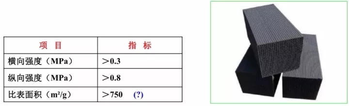 活性炭在含VOCs 工業廢氣凈化中的應用與 VOCs治理用活性炭選型