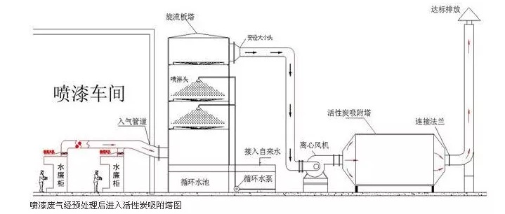 都說活性炭吸附VOCs治理工藝設計很簡單，是真的嗎？